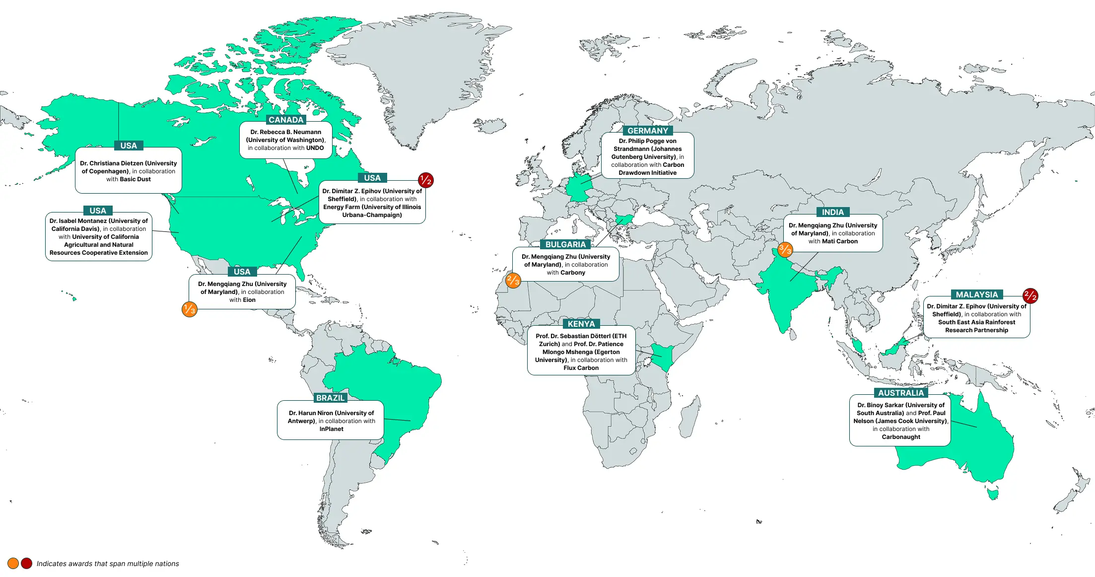 Global Map Depicting 9 Project Collaborations and Pointing at Their Geographic Location. Detailed information below.