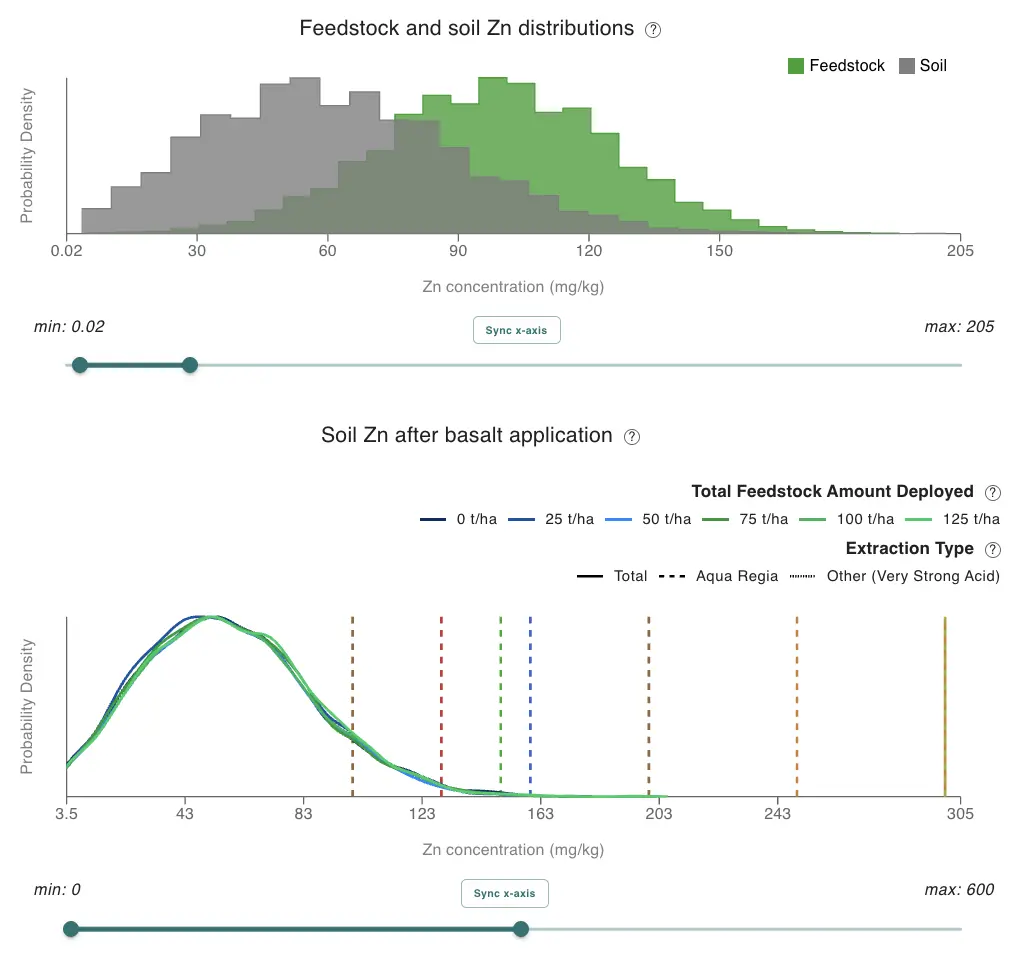 ERW Metal Accumulation Calculator